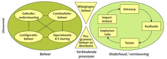 asl2 uitvoerende processen